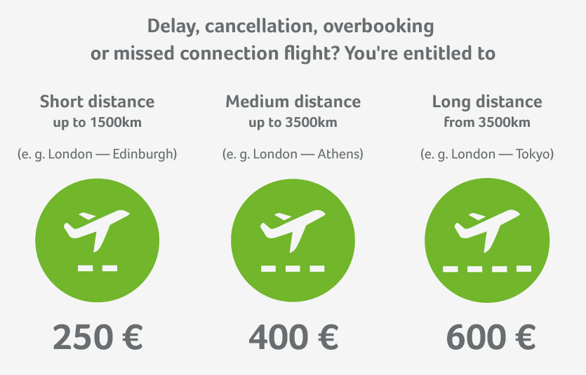 Stobart Compensation For Delayed Flights Flightright